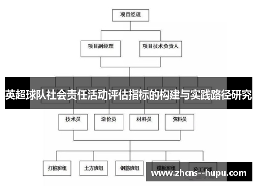 英超球队社会责任活动评估指标的构建与实践路径研究