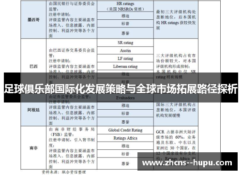 足球俱乐部国际化发展策略与全球市场拓展路径探析