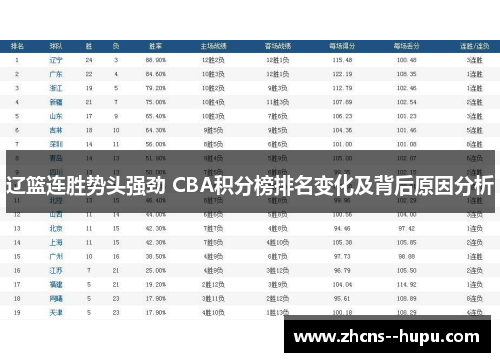 辽篮连胜势头强劲 CBA积分榜排名变化及背后原因分析